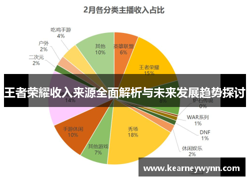 王者荣耀收入来源全面解析与未来发展趋势探讨